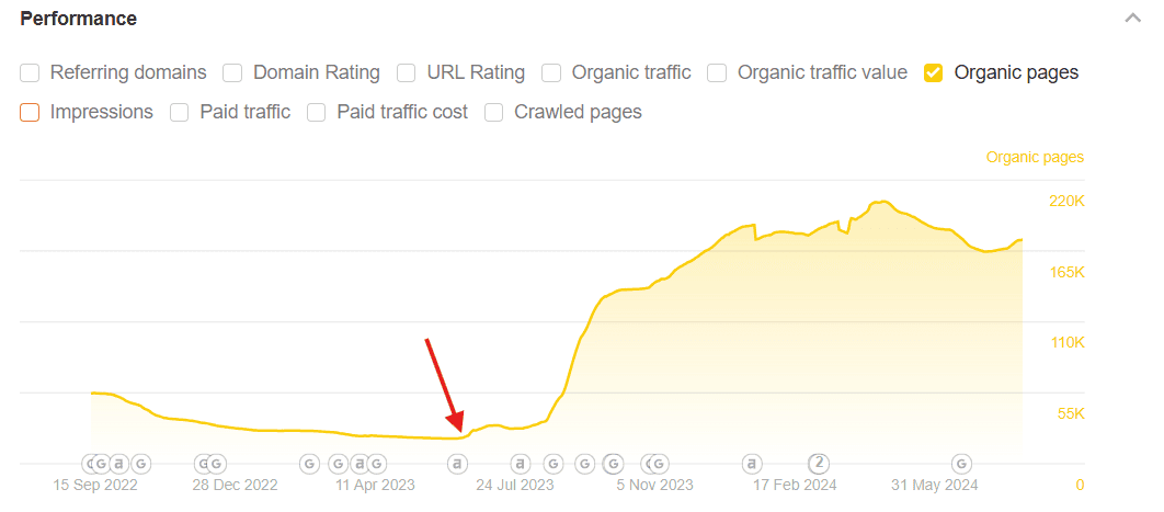 Ahrefs organic pages 2.png